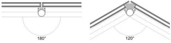 Figure 4: The length of the stepped glazing is dependent on the angles of the design geometry