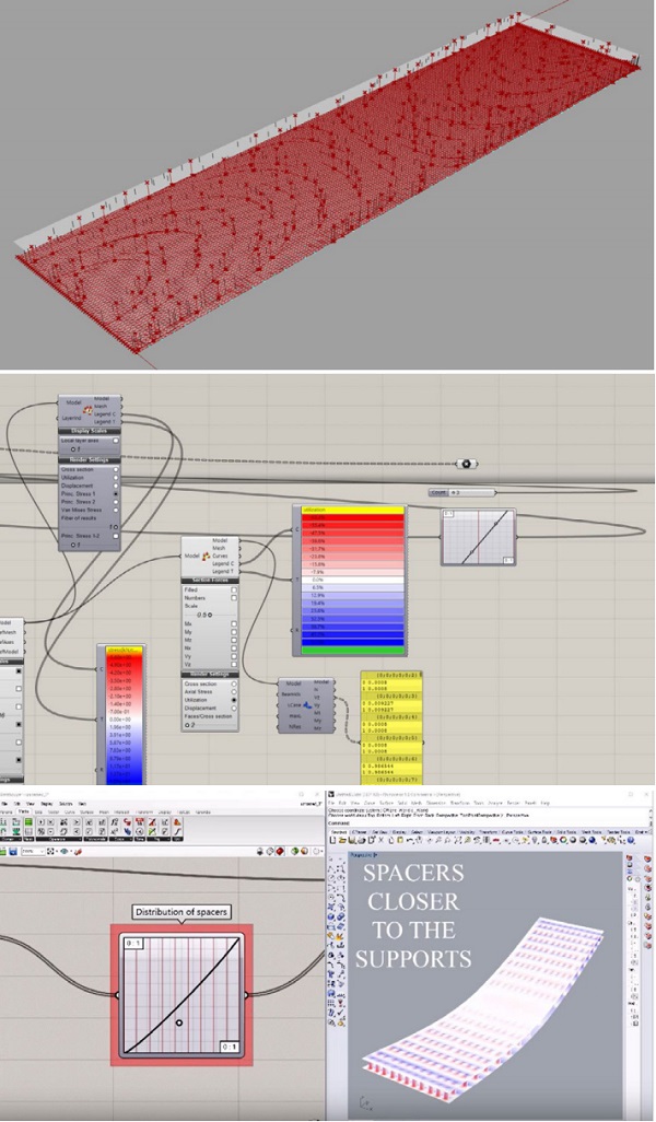 Figure 4 Parametric workflow