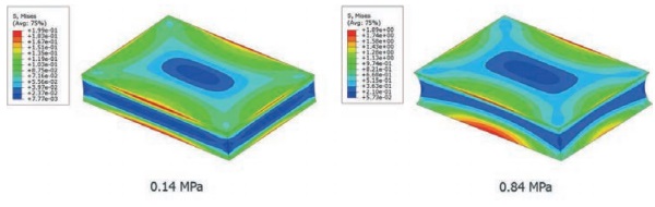 Figure 5: FEA results of the H-bar model Von Mises Stress [MPa] at 0.14MPa (left) and at 0.84MPa (right) reaction force