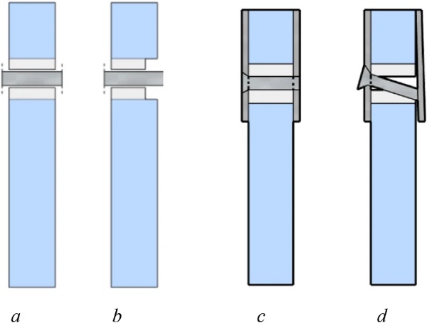 a Original position, b eccentric loading due to insufficient bushing, c original position, d eccentric loading due to rotation of the bolt