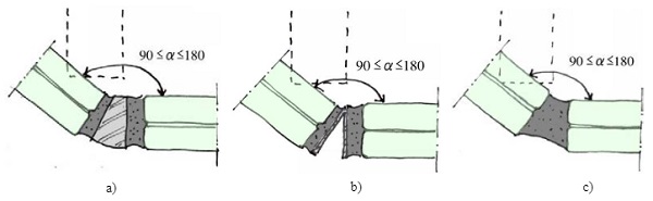 Fig. 5 a), b) and c) Initial design options for the corner detail with varying angle of connected glass panes.