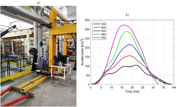 Fig. 5 Dynamic characterization of the impactor: a) test set-up, b) average histories of the impactor’s acceleration released from different drop heights.