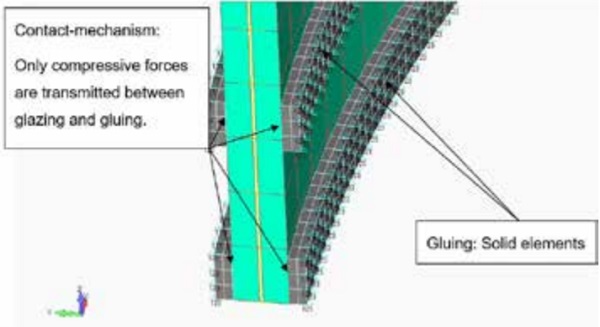 Figure 5. Finite-element analysis