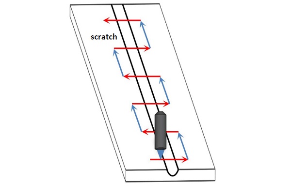 Fig. 5: Scanning path for chromatic confocal scanner