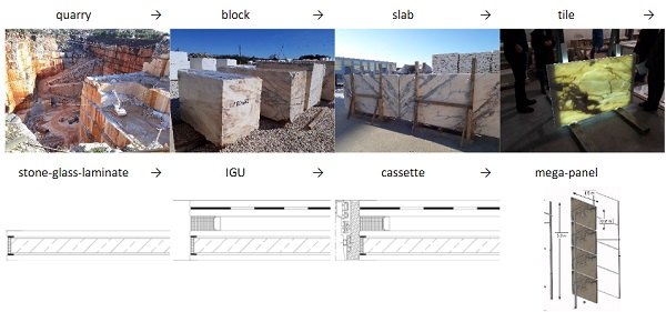 Fig. 5: Logistic sequence from quarry to mega panel. ©Josef Gartner GmbH