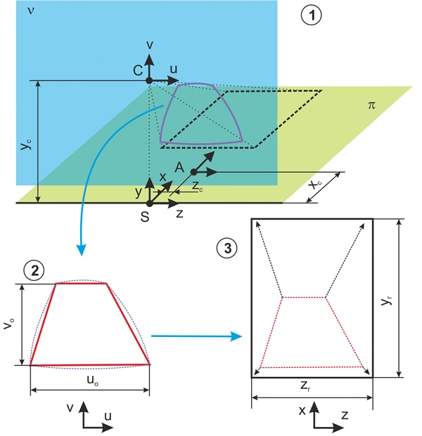 Figure 5. Detection of flat glass shapes using reflection