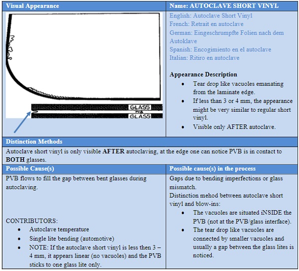 Laminating defects during installation