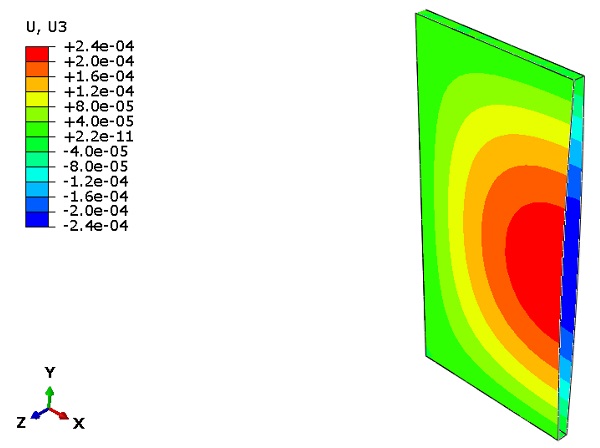 Figure 5. Deformations UZ [m] of the model in the case of injection of 100 mL of air (test series 2) to the gap.