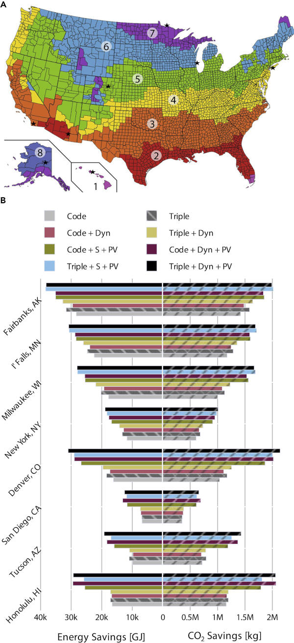 Figure 5. Annual energy savings for glazing choices in eight United States climate zones