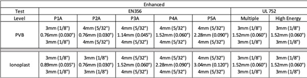 Figure 5- Enhanced Results..