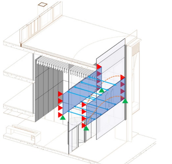 Figure 5. Structural Scheme