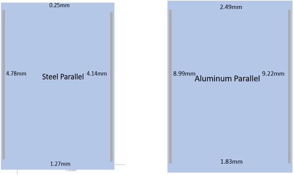 Figure 5 Steel and Aluminum Parallel warping deflections