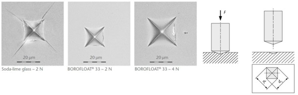 Figure 5: Vickers-Intendation Test. Microscopy pictures of the glass surface after the intendation using 2N or 4N, left and test set-up, right. 