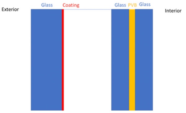 Figure 5 : Glass 3D model.