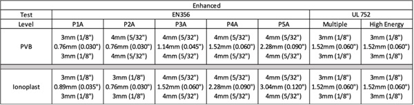 Figure 5- Enhanced Results.