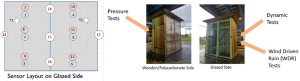 Fig. 5: Strain gauge map of the test at the Wall of Wind, blue numbers represent strain gauges on the outer glass, red on the inner glass. Glazed side and polycarbonate side of the testing model.