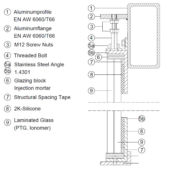 Fig. 5: Connection detail of glass packages to the rooftop according to Section A-A in Figure 3.
