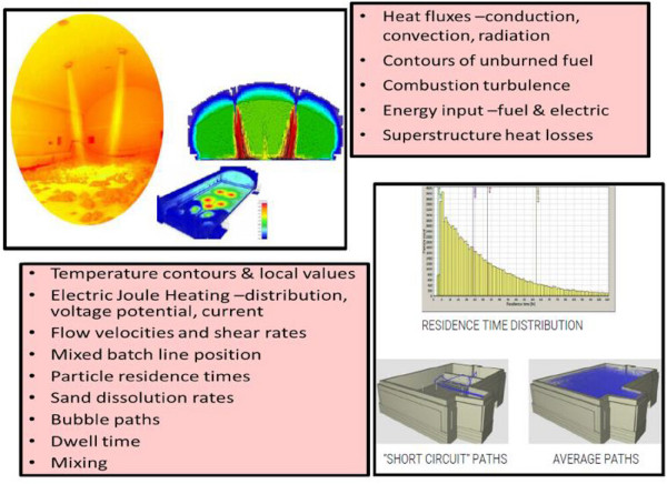 FIGURE 5 Modeling results.