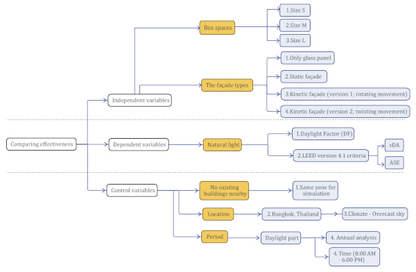 Figure 5. Variant diagram for the comparison of effectiveness.