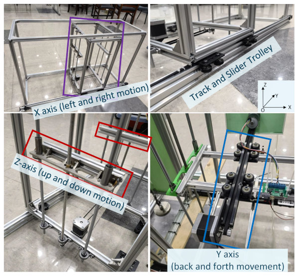 Figure 5. The XYZ motion module.