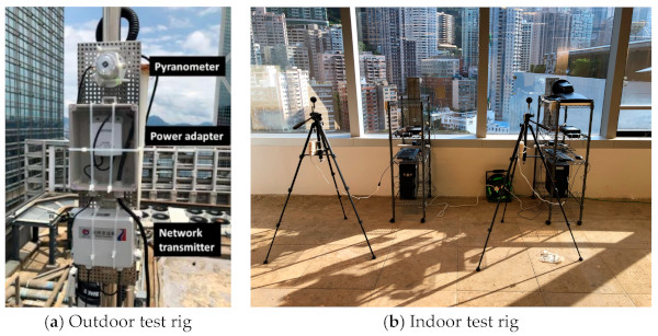 Figure 5. The setup of the field test rigs.