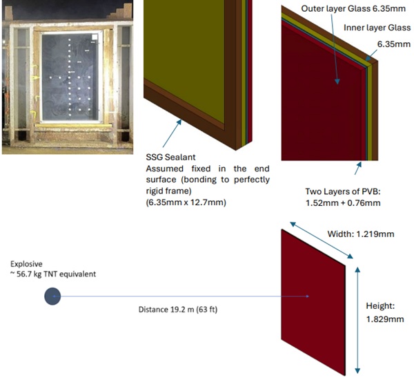 Fig. 5: FEA modeling for Case 1 Laminated Glass Design and Blast Test.