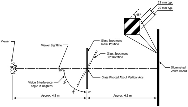 Fig. 5 - Vision interference angle setup from C1036.