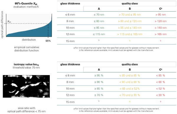 Fig. 5: Evaluation and quality classification methods A and B according to DIN SPEC 18198. 
