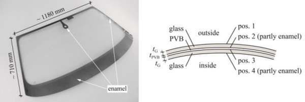 Fig. 5: Dimensions and location of the black print from [2].
