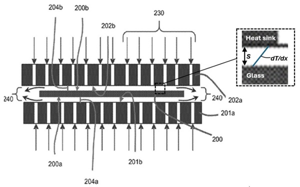 Fig. 5 Glass between two heat sinks and cooled by conduction more than by convection (Corning Inc., 2016).