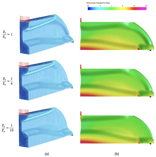 Fig. 5: In a, the meshed geometries of the 400 mm span beams for FEA are shown with loads and supports. In b, the first principal stresses for each beam design.