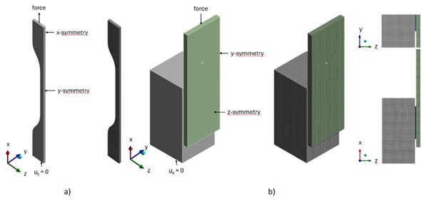 Fig. 5: Finite element model and mesh of a) a dumbbell specimen and b) a compressive double-lap shear specimen.