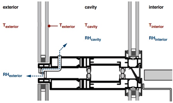 Figure 5: Schematic Drawing with Relevant Physical Factors [10,11]