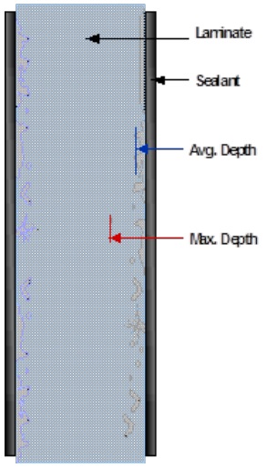 Figure 5: Rating Diagram for Sealant Compatibility Reporting