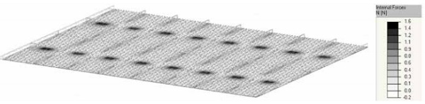 Figure 5 Internal load concentration in silicone spring elements in support area (example)