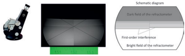 Figure 5: Abbé refractometer (left) and comparison of the interferences visible in the ocular with perpendicular polarized light (middle and right)