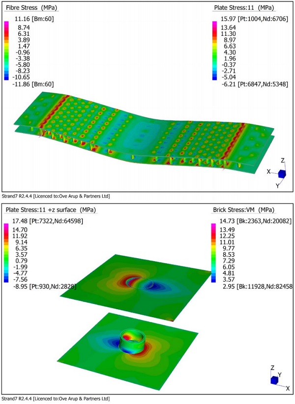 Figure 5 Finite element verification models