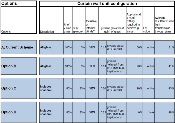 Figure 6.2: Curtain wall unit configuration options (Mott MacDonald)