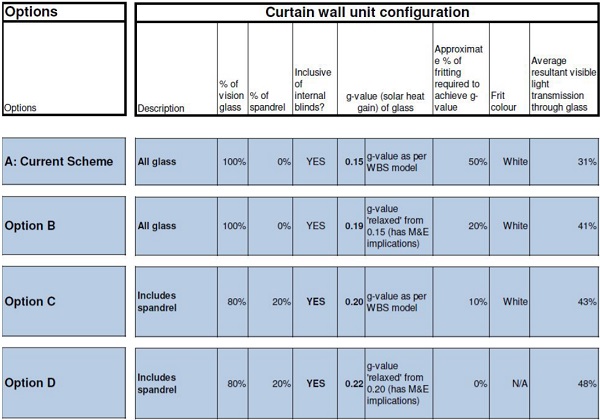 Figure 6.2: Curtain wall unit configuration options (Mott MacDonald)