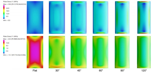 Figure 6: Above: Tensile stress as result of unequalized isochore pressures. Below: Tensile stress due to wind loads.