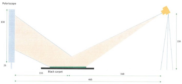 Figure 6 Representation of the photo acquisitio
