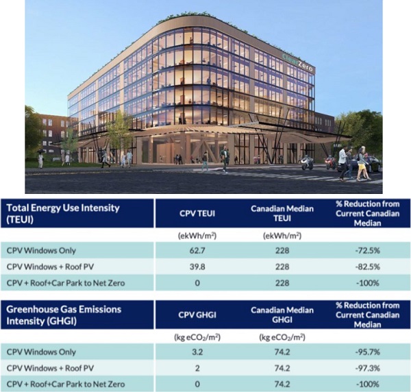 Fig. 6: Artist’s impression of the front view of the “ClearZero Archetype” and technical data summary from the report by Footprint.