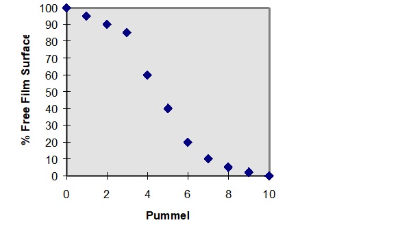 Fig6