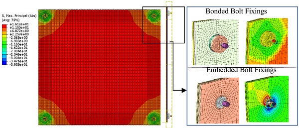 Fig. 6. Numerical analysis of LG panel with two types of fixations. In evidence, the stress peaks at the restraints. 