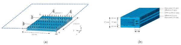 Figure 6. Glass–glass fiber reinforced polymer (GFRP) composite unit entire model (a) and (b) closed view of the joint.