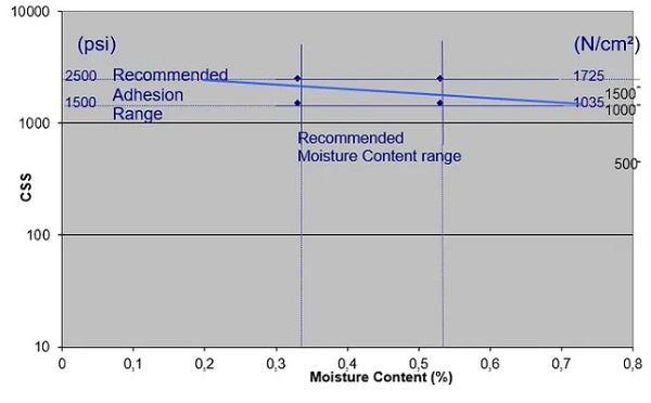 Fig6