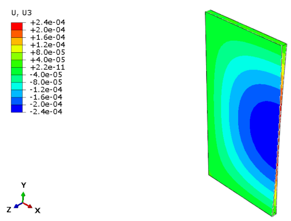 Figure 6. Deformations UZ [m] of the model in the case of withdrawal of 100 mL of air (test series 6) from the gap.