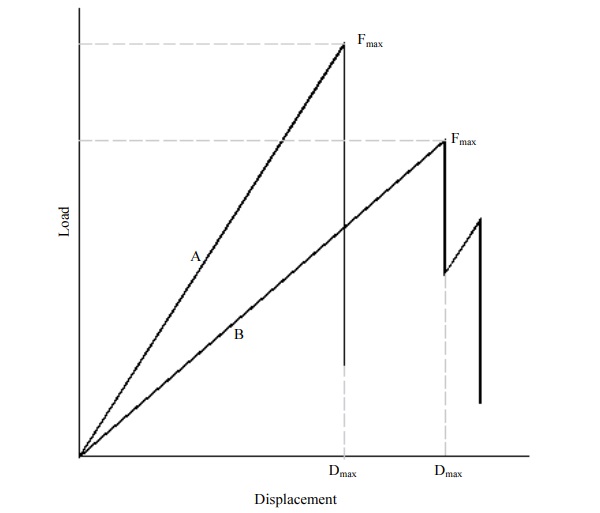 Fig. 6: Post-breakage schematic drawing