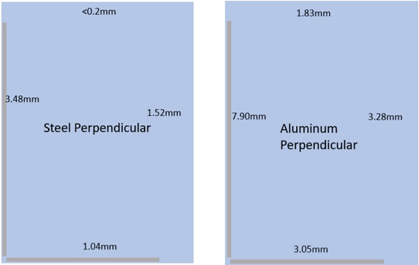 Figure 6: Steel and Aluminum Parallel warping deflections