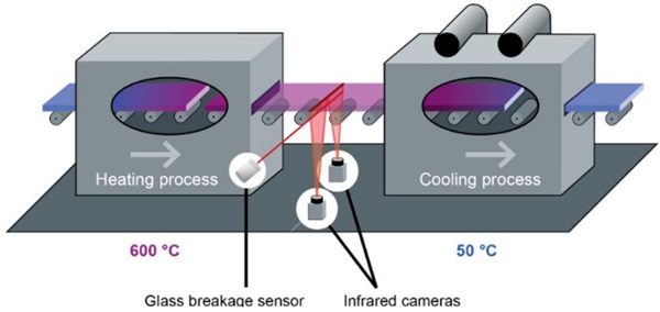 Figure 6: Principle of Optris measuring from underneath.